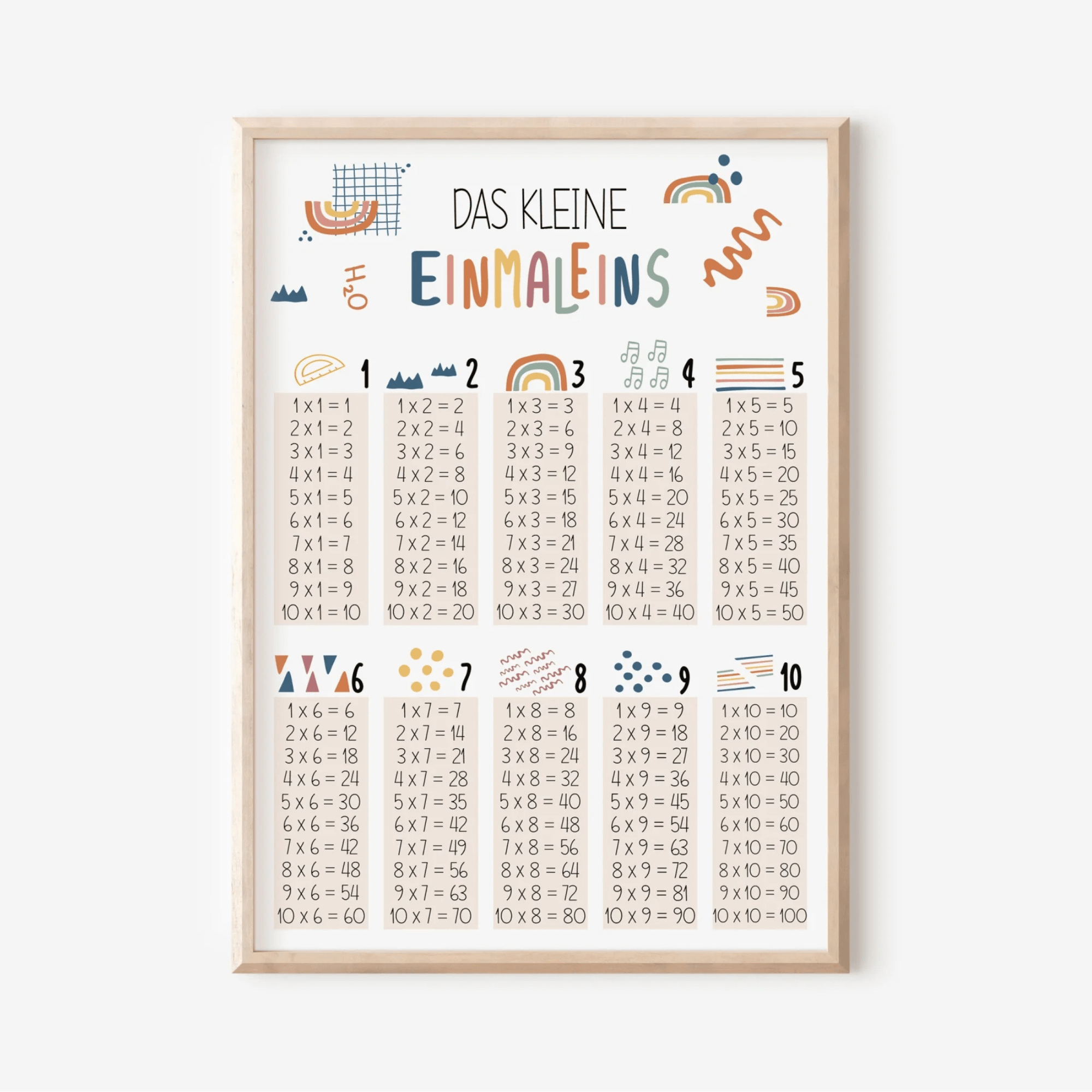 Modern Kids Art - Poster - Das kleine Einmaleins "Regenbogen" Modern Kids Art - malmichmunt.com