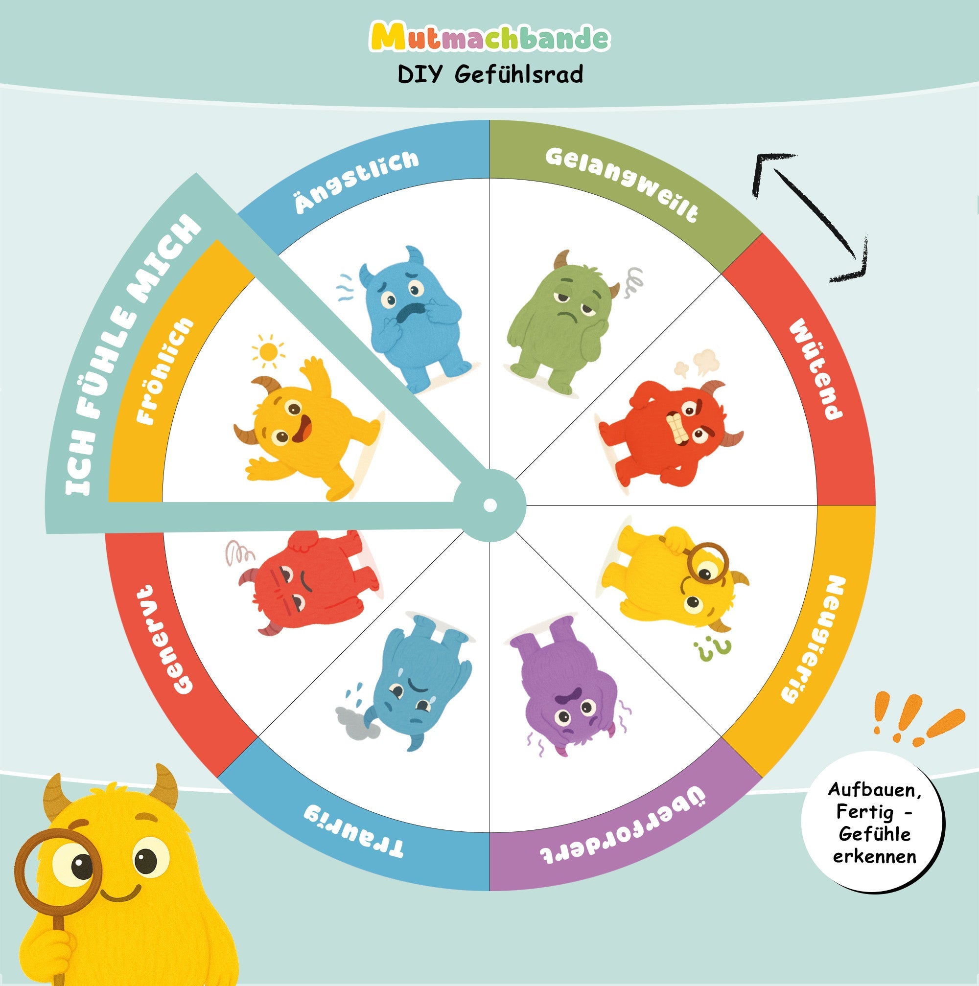 Gefühlsrad für Kinder - Mutmachbande Jeka - malmichmunt.com