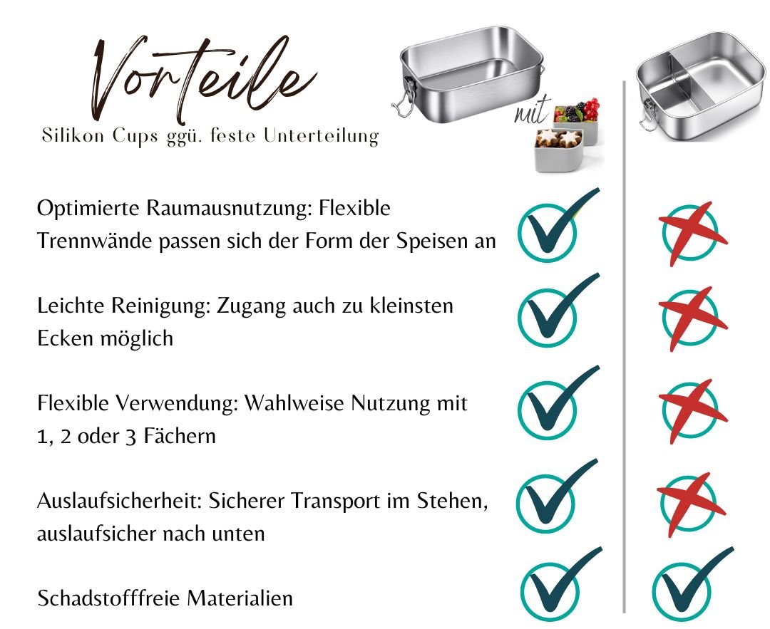 LEKKABOX® Safe Edelstahl Brotdose 800ml Lekkabox - malmichmunt.com