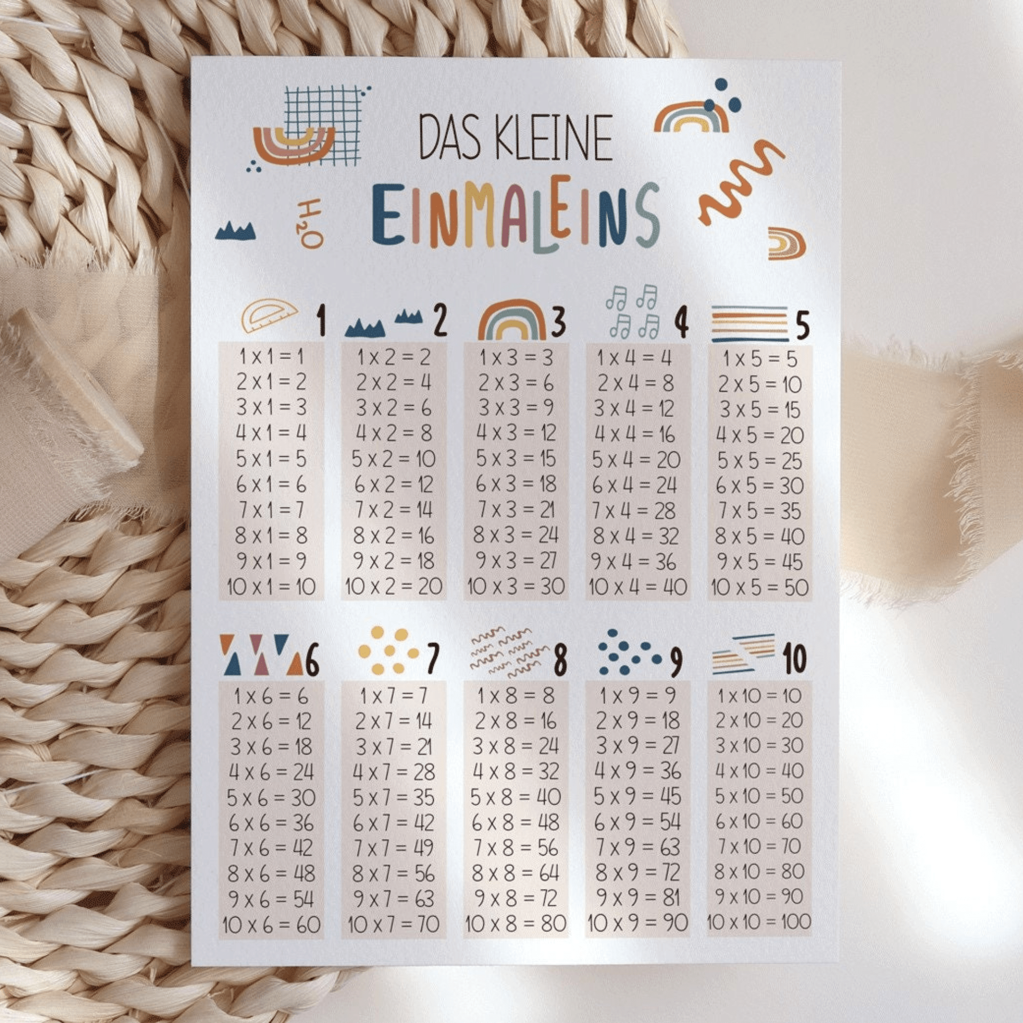 Modern Kids Art - Poster - Das kleine Einmaleins "Regenbogen" Modern Kids Art - malmichmunt.com