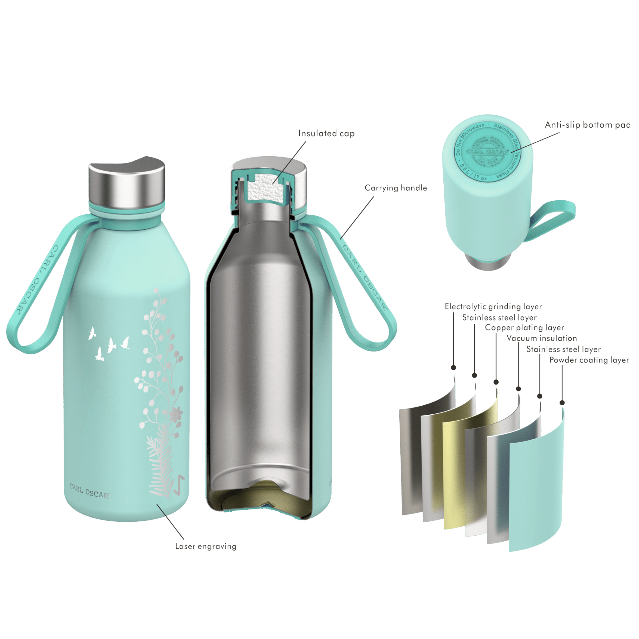 Spirit TEMPflask™ - Harmony, 0,5 L Thermoflasche mit VacuumShield™-Technologie Carl Oscar - malmichmunt.com